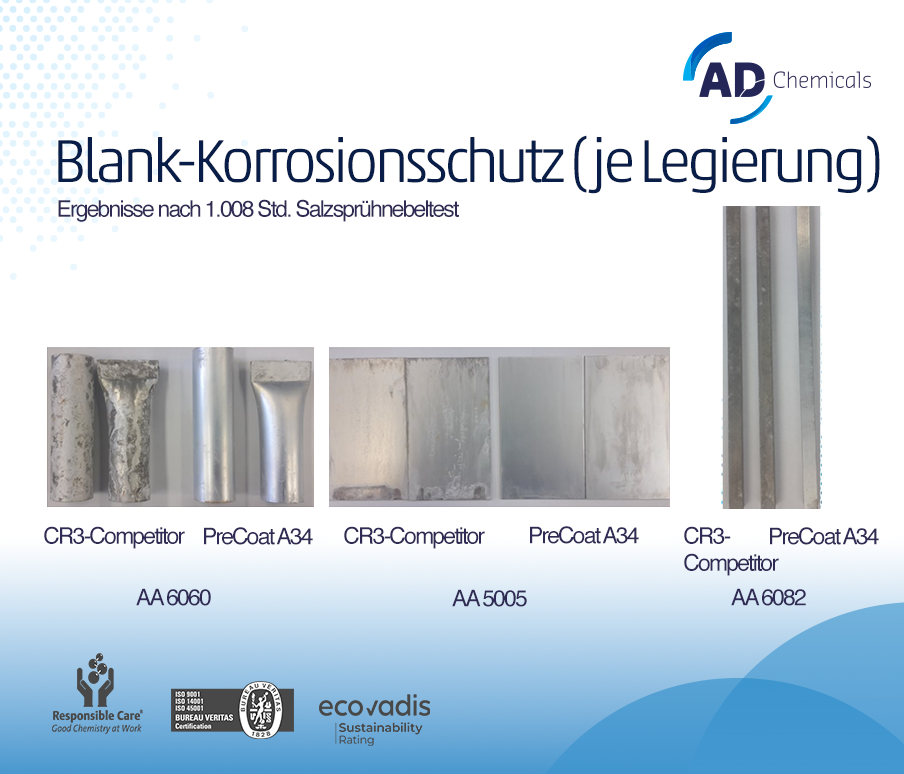 Blank-Korrosionsshutz