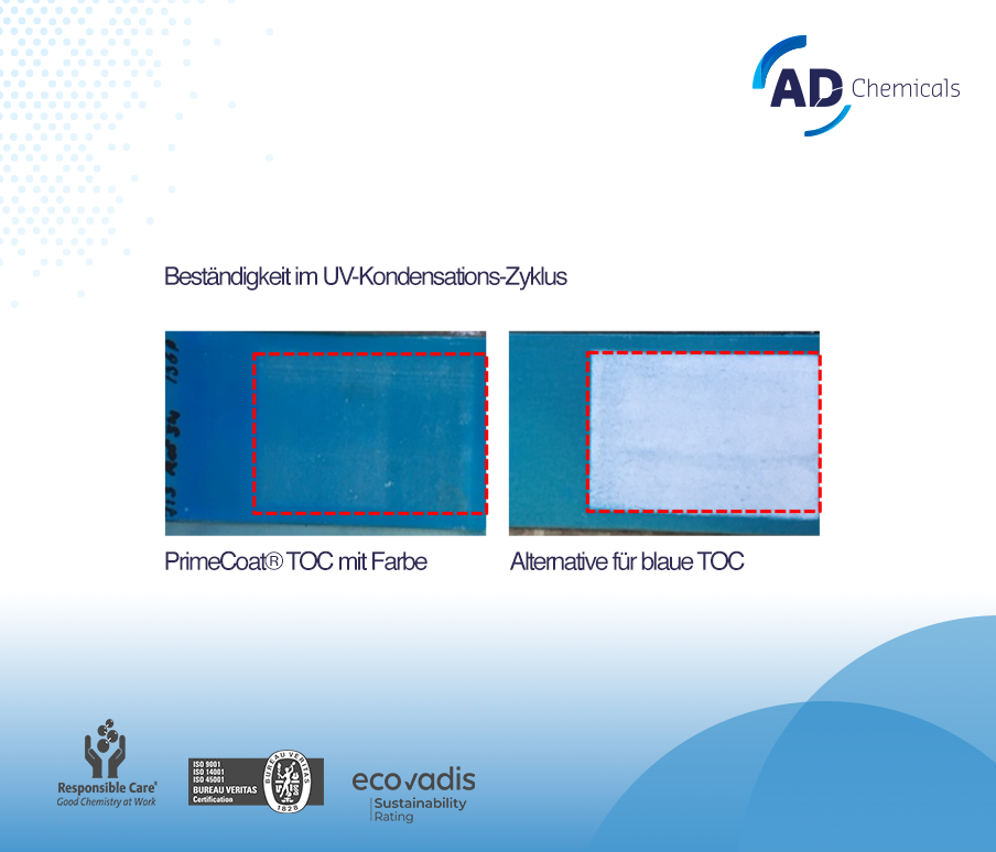 Beständigkeit im UV-Kondensations-Zyklus