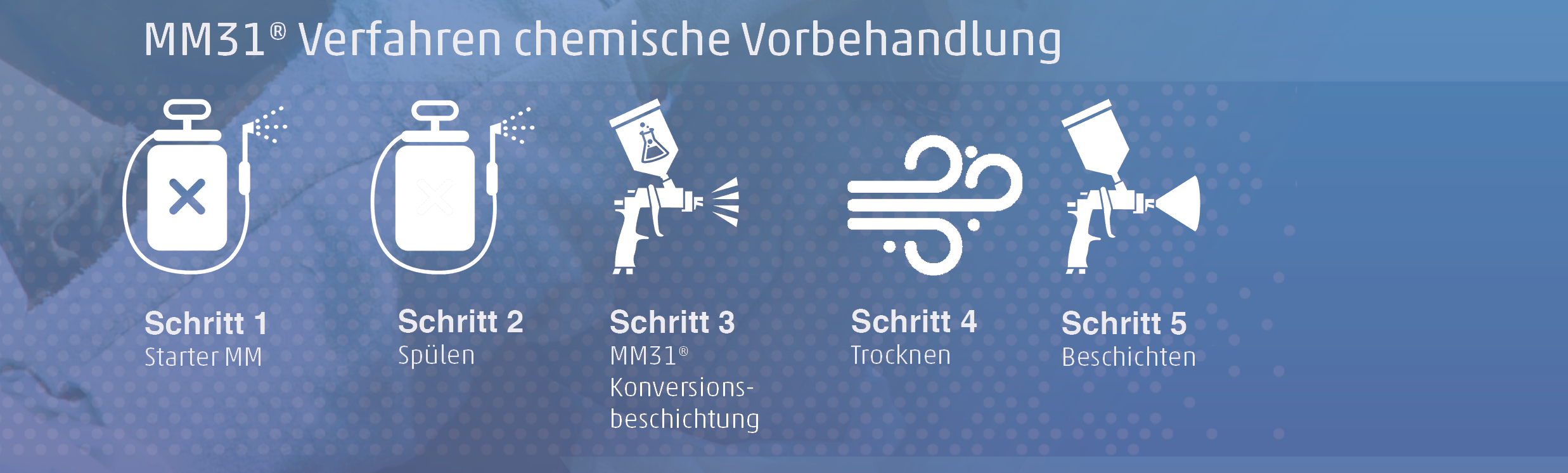 Chemische Vorbehandlung
