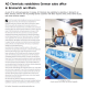 AD Chemicals GmbH Salesoffice